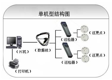 田东县巡更系统六号