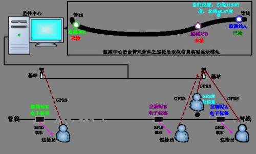 田东县巡更系统八号