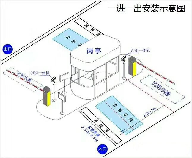 田东县标准车牌识别系统安装图