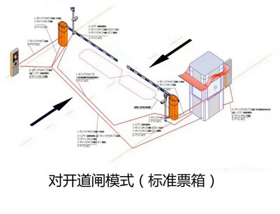 田东县对开道闸单通道收费系统