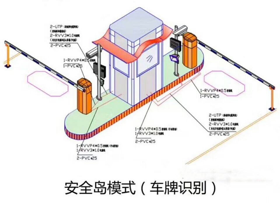 田东县双通道带岗亭车牌识别