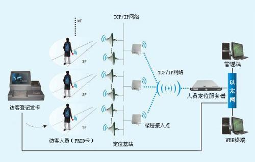 田东县人员定位系统一号