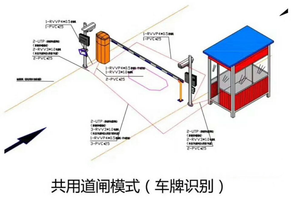 田东县单通道车牌识别系统施工